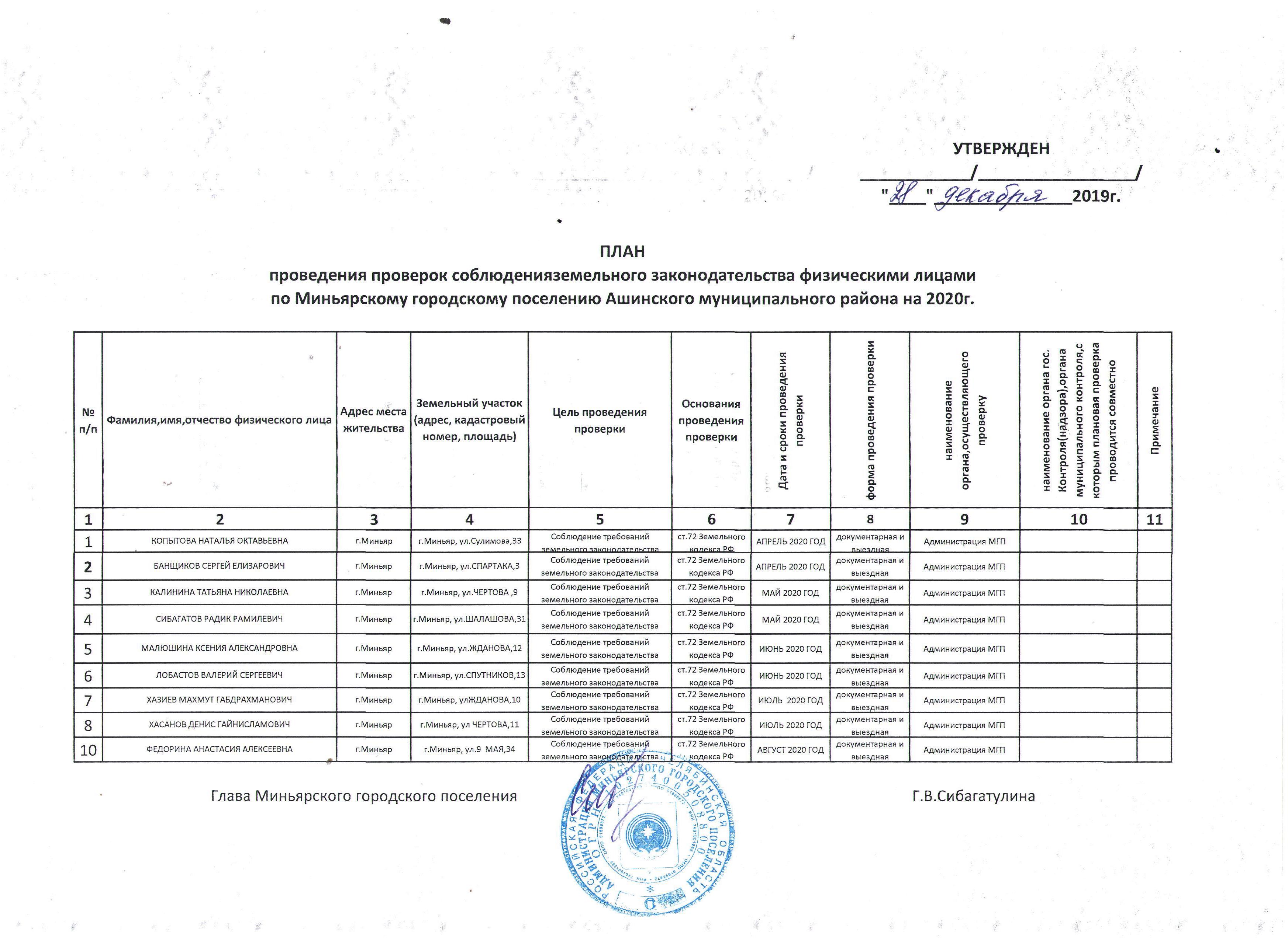 Утверждены решением Совета депутатов Миньярского городского поселения от  «18» октября 2017 года № 70 - Администрация Миньярского городского поселения