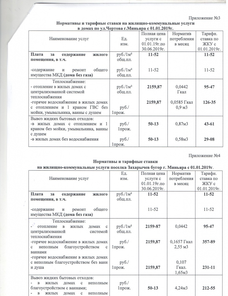 Администрация Миньярского городского поселения